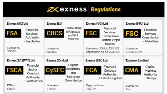 Exploring the Comprehensive Features of Exness