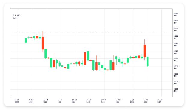Forex Currency Trading Brokers Navigating the Market with Confidence
